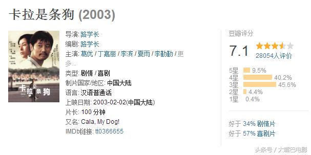 关于狗狗的十部电影（与忠犬八公一样温情的最全狗狗电影）(10)