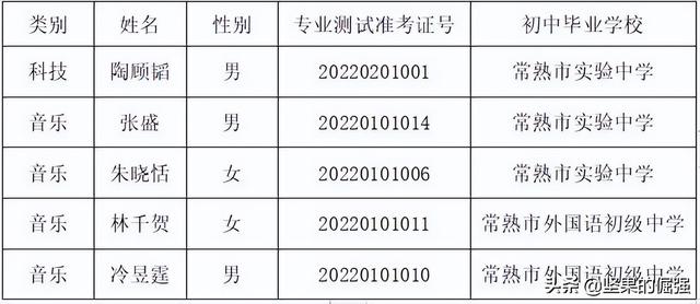2022年江苏常熟中考录取分数线(2022年常熟市普高录取率较去年上涨了10)(4)
