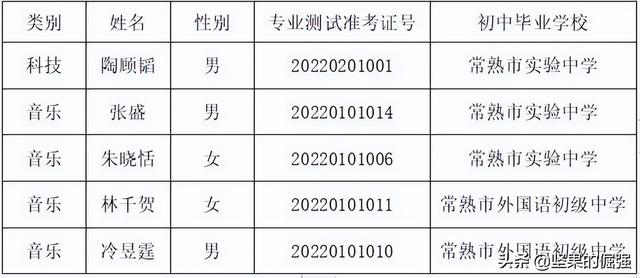 2022年江苏常熟中考录取分数线（2022年常熟市普高录取率较去年上涨了10）(4)