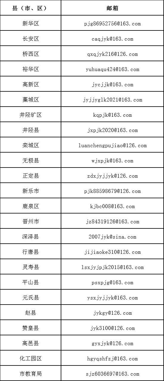 河北省邯郸市教育局最新消息（邯郸2市教育局最新公布）(2)
