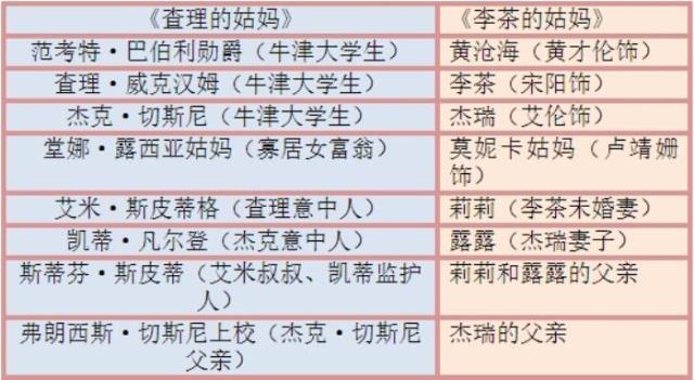 李茶的姑妈演员表（李茶的姑妈100多年前就是红人）(8)