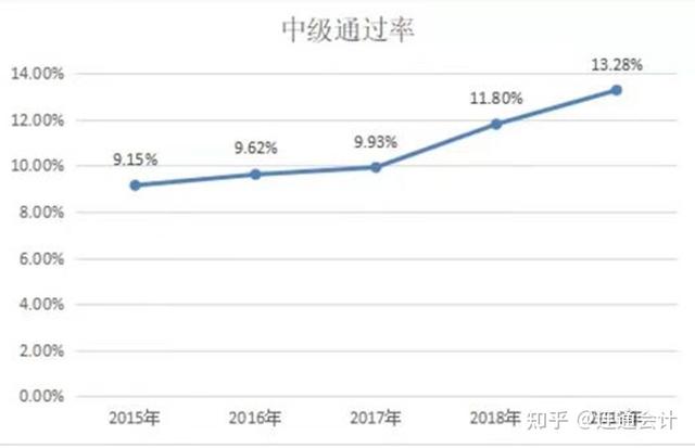会计中级职称2022年考试时间（2022年会计中级职称考试时间出炉）(2)