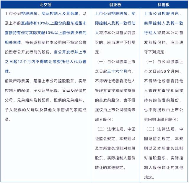 深圳创业板上市条件(如何申请深圳创业板上市)