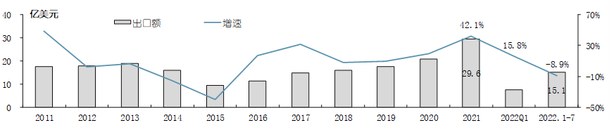 中国家电出口十大平台有哪些？附2023最新中国家电出口市场分析！