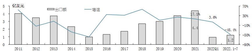 中国家电出口十大平台有哪些？附2023最新中国家电出口市场分析！