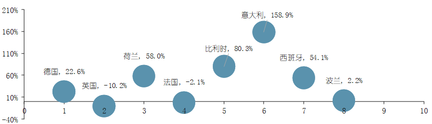 中国家电出口十大平台有哪些？附2023最新中国家电出口市场分析！