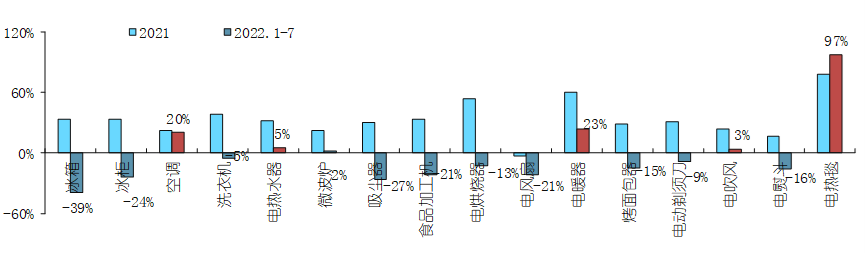 中国家电出口十大平台有哪些？附2023最新中国家电出口市场分析！