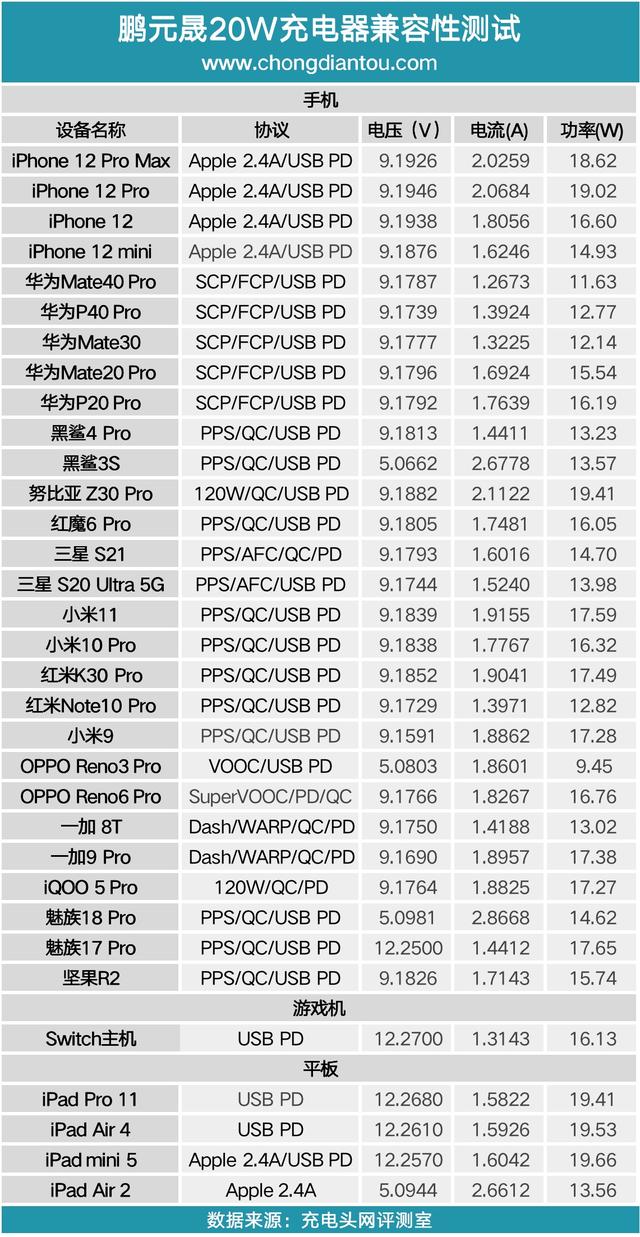 苹果12的充电器是怎样的（苹果12充电器详细参数）(15)_