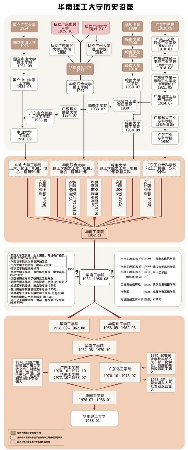 华南理工大学五山校区官方宣传(博学慎思明辨笃行)(1)