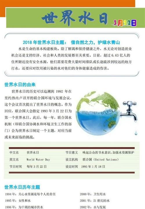 世界水日的由来