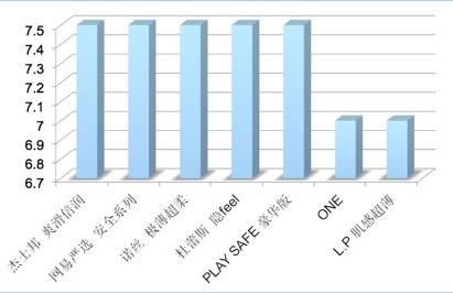 进口安全套有哪些品牌（带来21款安全套终极测评）(15)