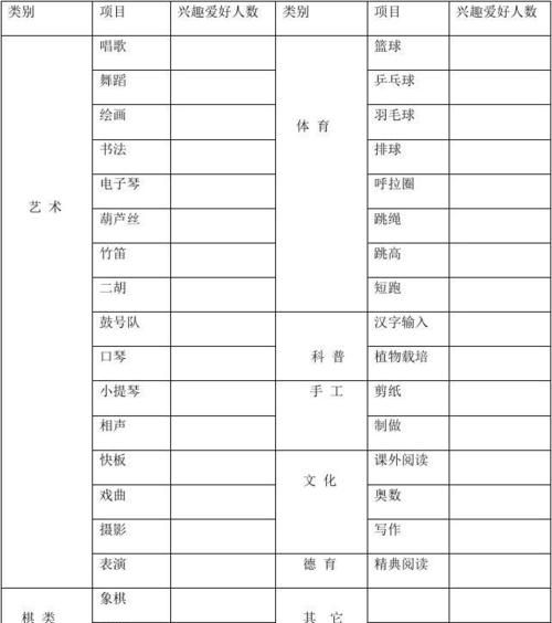 兴趣爱好有哪些
