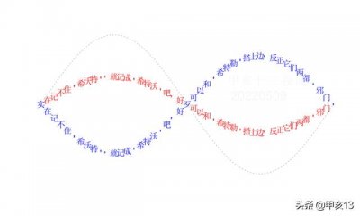 ​核辐射的代号（反映辐射量的名词）