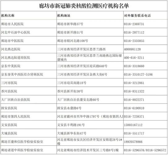 核酸检测一般多长时间出结果（核酸检测什么时间出结果）