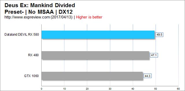 显卡 rx580（接班人RX580显卡评测）(46)