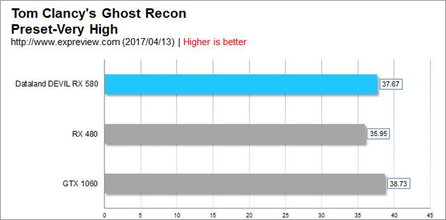 显卡 rx580（接班人RX580显卡评测）(43)