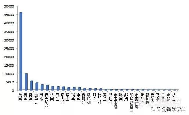 近几年回国的顶尖科学家排名（世界前10万科学家排名出炉）(5)