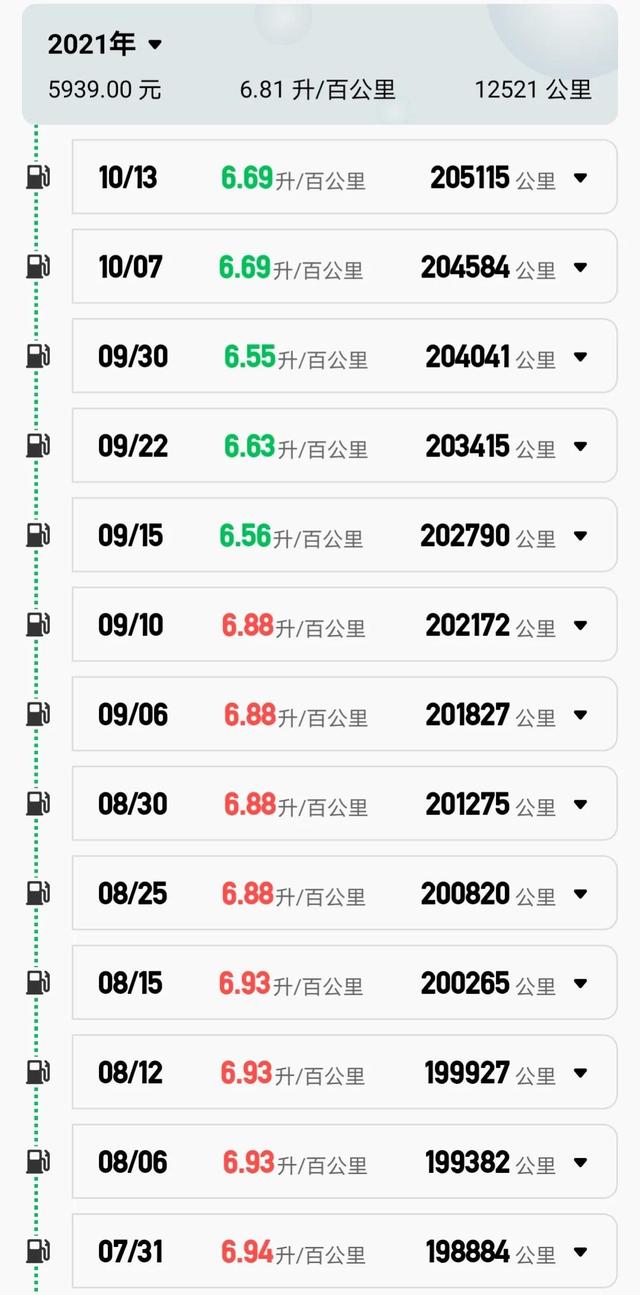 九代思域2.0深度测评（20万公里的九代思域）(7)