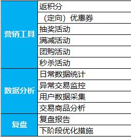 商城积分使用规则详解（7条实用干货带你从0到1搭建）(5)