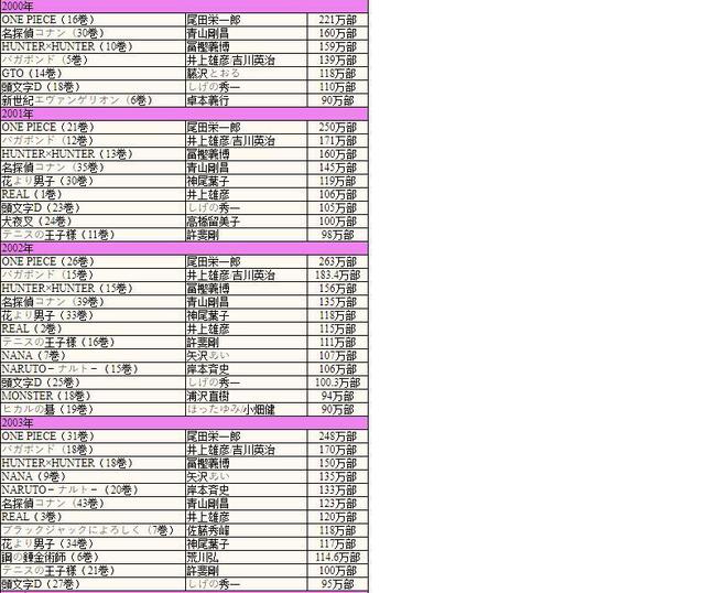 全职猎人都哪些角色死了（任性了22年的作者）(6)