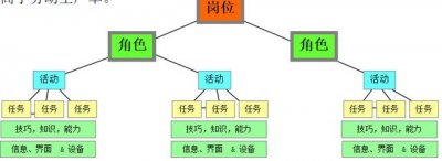 ​定岗定编定员的原则（定岗定编原理与操作从零教你怎么做）