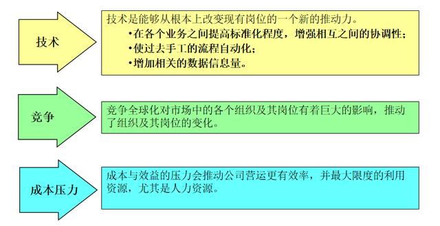 定岗定编定员的原则（定岗定编原理与操作从零教你怎么做）(3)