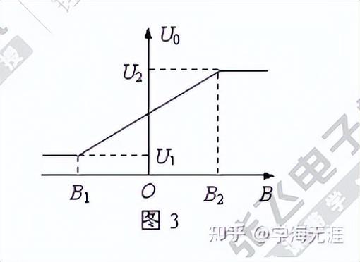 霍尔传感器功能（非常详细的霍尔传感器介绍）(3)