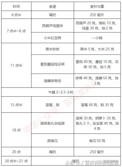 两岁宝宝一周食谱安排表全教程（2岁宝宝一周详细食谱）(4)