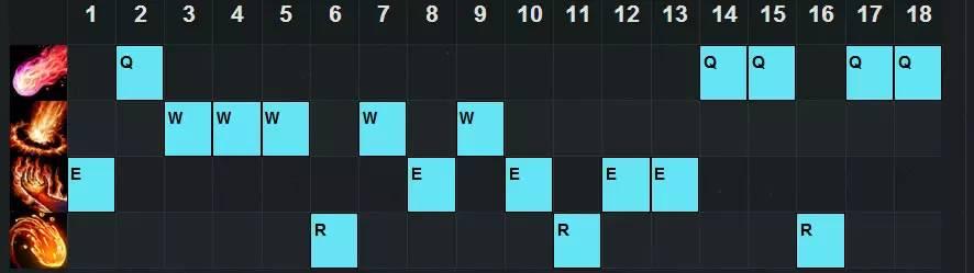 lol火男伤害好低(LOL胜率榜第一火男攻略)(5)