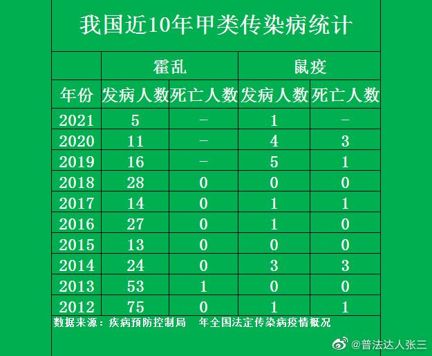 霍乱为何会为甲类传染病（甲类传染病霍乱）(3)