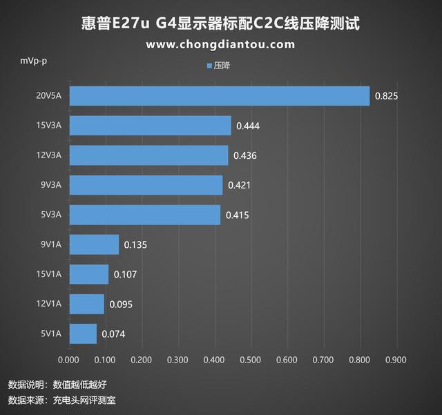 hp显示器zol评测（被忽略的品质HP显示器附赠C）(17)