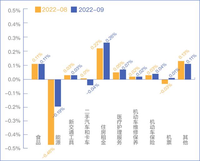 金价反弹最新消息(离年底还有2个月)(4)