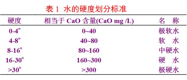 无土栽培配制营养液原则有哪些(无土栽培营养液)(2)