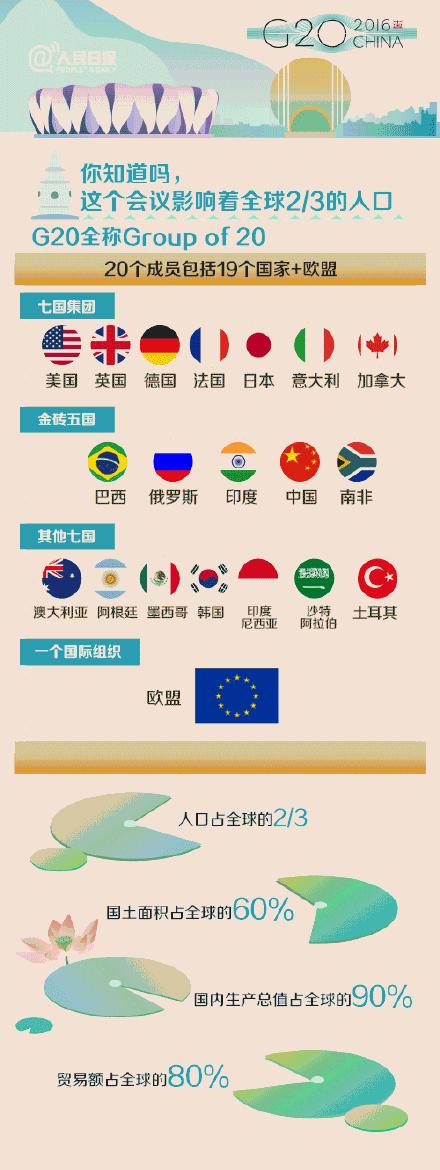 g20杭州峰会在哪里举办 G20峰会即将在杭州开幕(16)