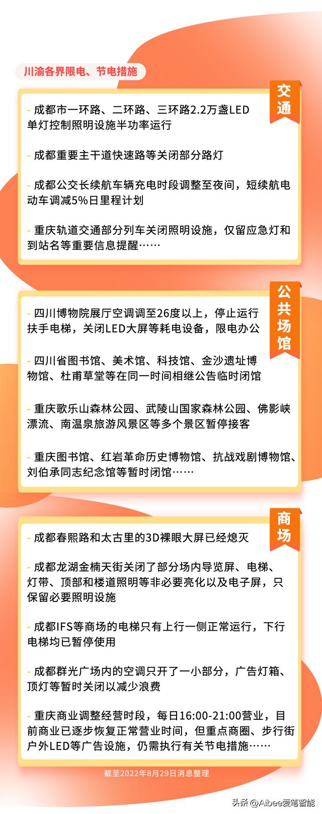 重庆多个楼宇因高温限电（川渝限电后思考）(2)