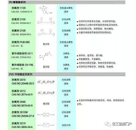 常用化学消毒剂种类(各类化学消毒剂选择与安全使用)(7)