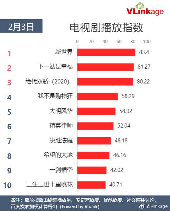三生三世有几个系列在哪看(三生三世系列对比大盘点)(2)