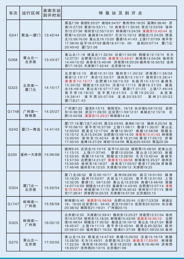 淮南南站高铁站时刻表来了（淮南铁路最新列车运行图来了）(14)