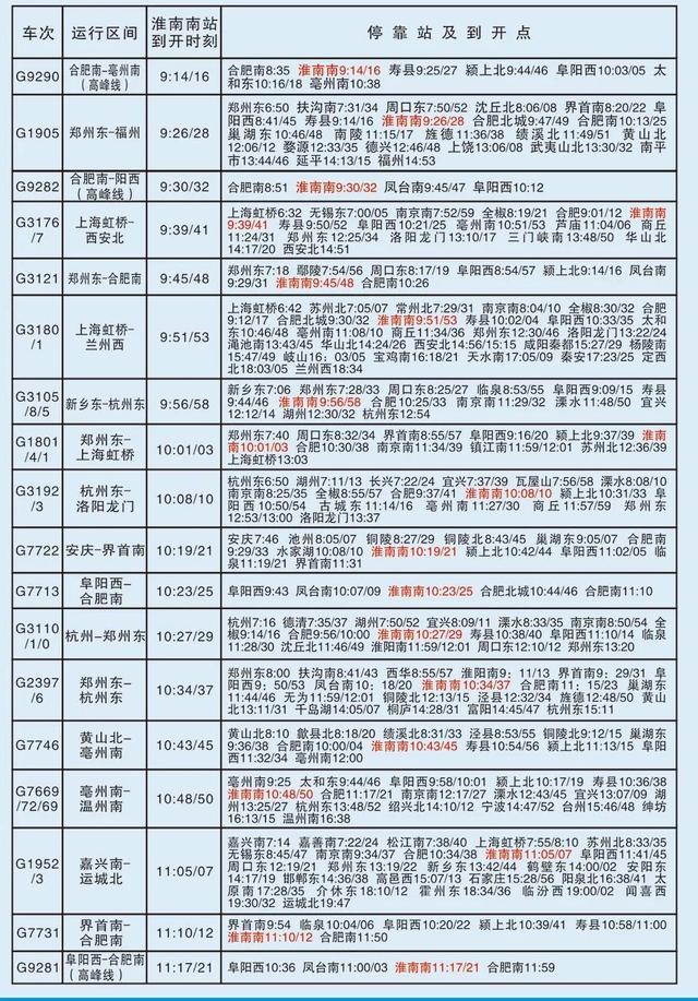 淮南南站高铁站时刻表来了（淮南铁路最新列车运行图来了）(2)