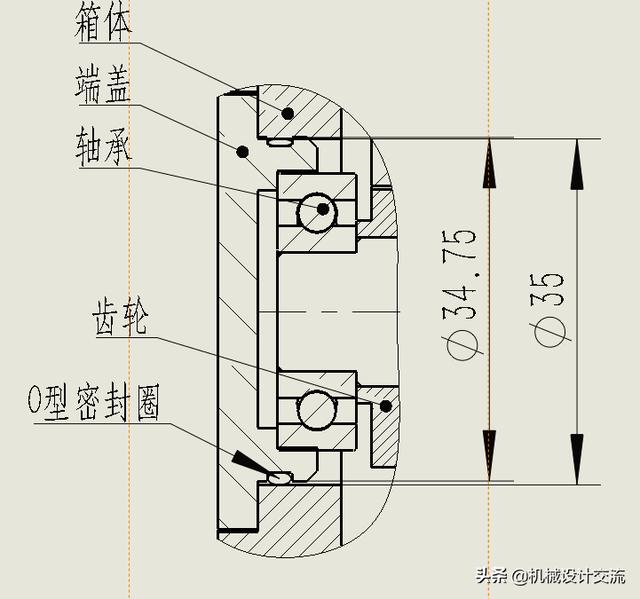 如何选用o型密封圈（O型密封圈看似简单）(4)