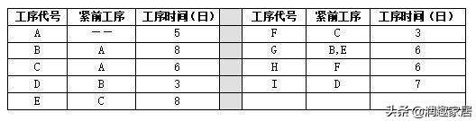 生产与运作管理试题及答案（专科段生产与运作管理课程复习资料）(11)