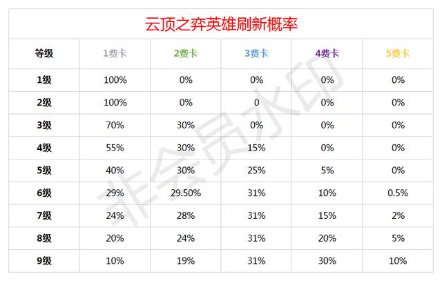 最详细云顶之弈阵容教程（云顶之弈新手向基础攻略）(17)