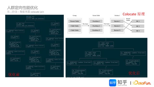 apachedoris架构原理及特性（基于Doris的知乎）(17)