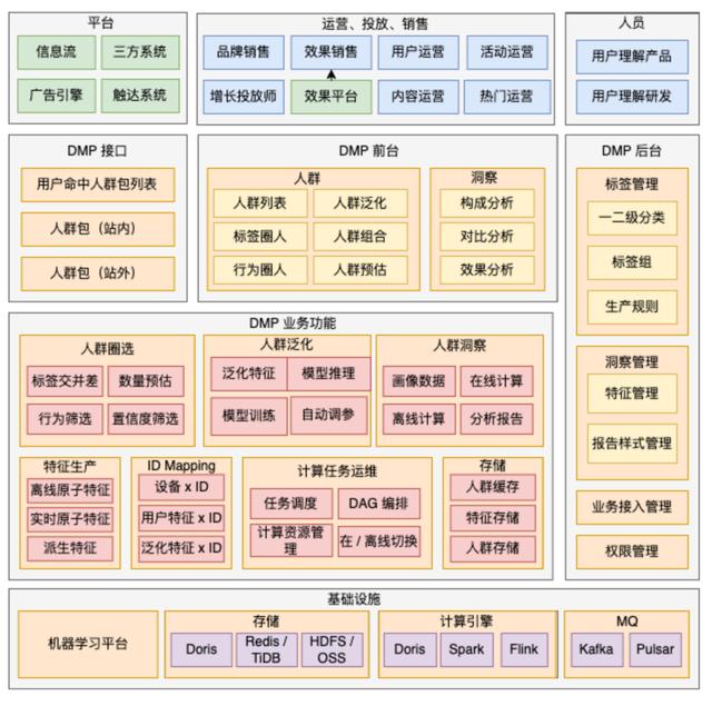 apachedoris架构原理及特性（基于Doris的知乎）(6)