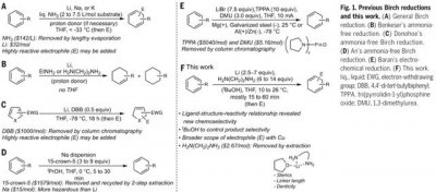 ​5-氯2-戊酮与甲醇钠反应研究（Li和乙二胺在四氢呋喃中的可规模化的Birch还原反
