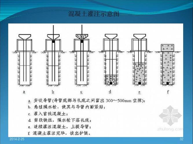 钻孔灌注桩的四种施工方法（钻孔灌注桩的施工方法）