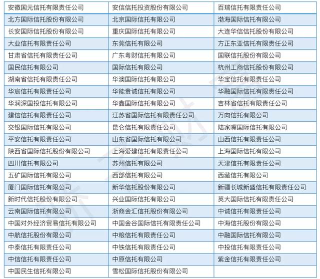 信托投资方面的知识（这一篇文章就足够了）(3)