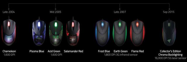 雷蛇目前最强的鼠标（雷蛇响尾蛇鼠标前世今生）(31)