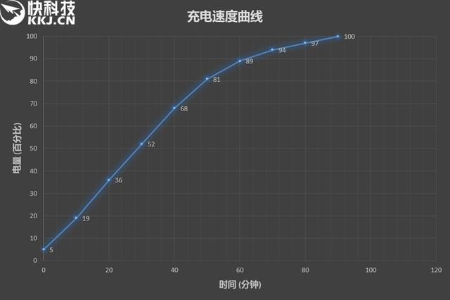 全新小米笔记本air评测（小米笔记本Air四核增强版评测）(30)