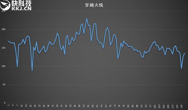 全新小米笔记本air评测（小米笔记本Air四核增强版评测）(22)